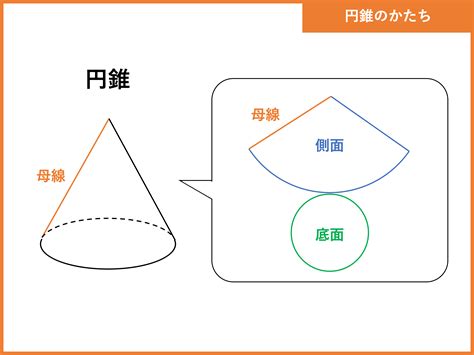 低面積|【公式一覧】立体の体積・表面積の求め方（円柱・三角柱・円錐。